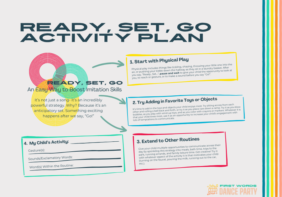 Preview of activity plan from speaking delay parent course