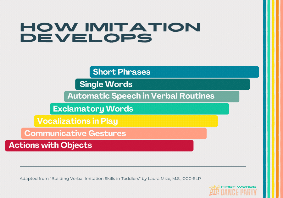 Slide on imitation from speaking delay parent course